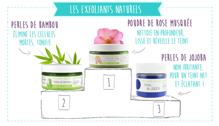 le top 3 des ingrédients exfoliants pour le visage