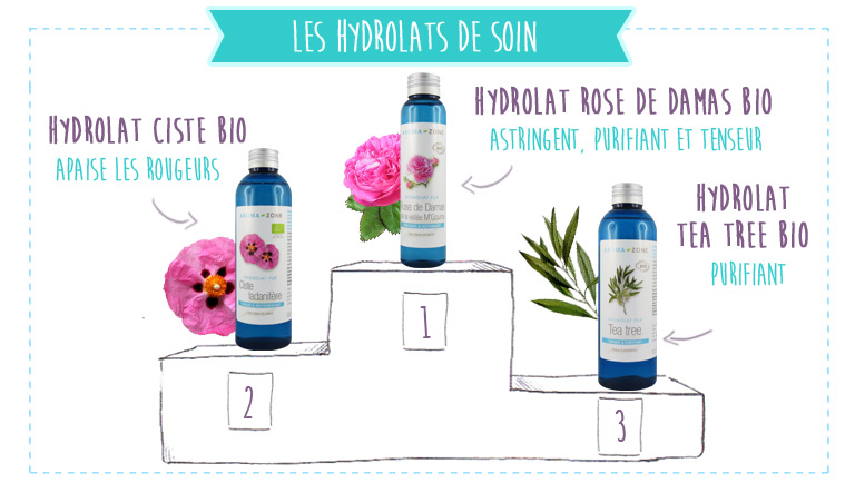 le top 3 des hydrolats utilisés dans les soins du visage