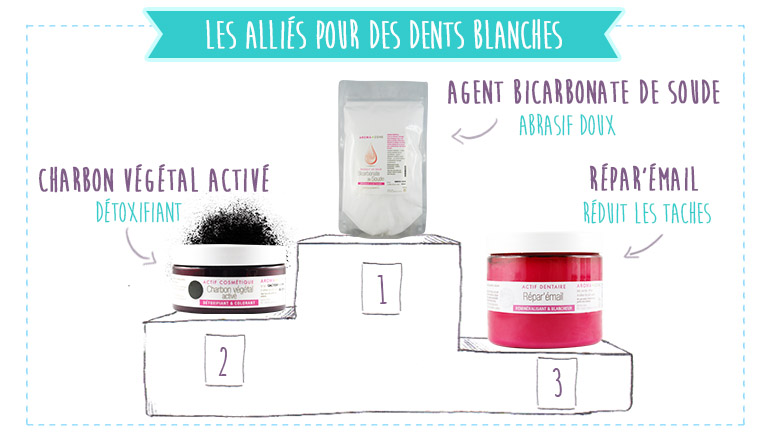 Le top 3 des actifs idéals pour retrouver des dents blanches et un beau sourire