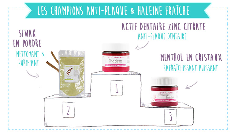 Le trop 3 des ingrédients idéals pour lutter contre la plaque dentaire et conserver une haleine fraîche