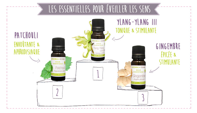 huiles essentielles eveil sens