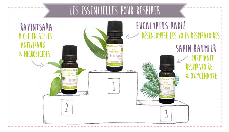 meilleures huiles essentielles pour mieux respirer