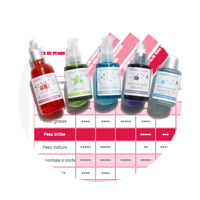 Trouvez le bon sérum en fonction de votre type de peau