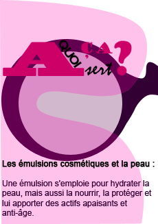 Emulsion : à quoi ca sert?