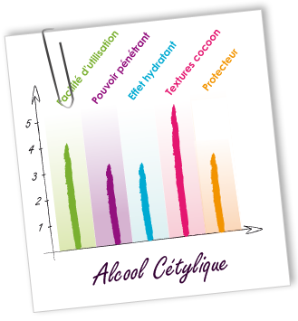 Emulsifiant Alcool cétylique Aroma-Zone